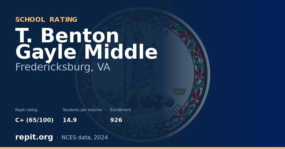 T. Benton Gayle Middle, Fredericksburg, VA — Repit school rating C+ (65/100)