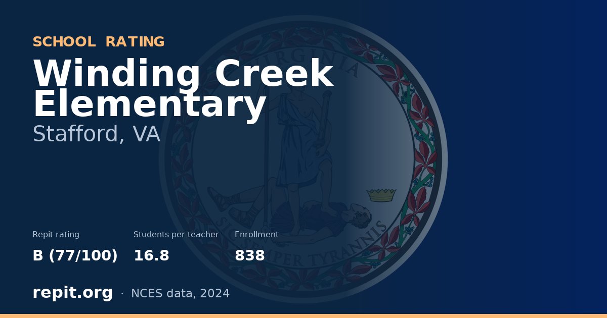 Winding Creek Elementary, Stafford, VA — Repit school rating B (77/100)