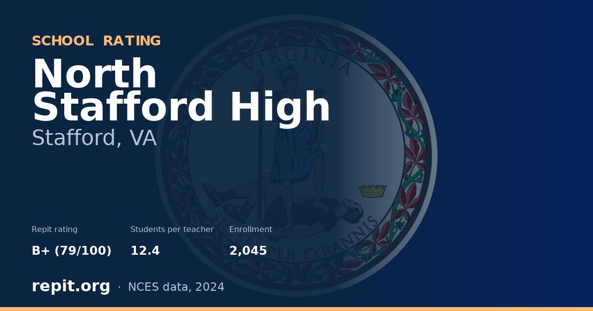 North Stafford High, Stafford, VA — Repit school rating B+ (79/100)