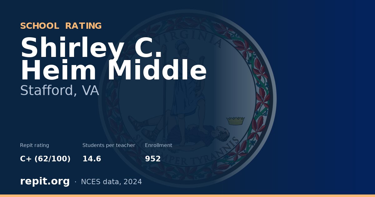 Shirley C. Heim Middle, Stafford, VA — Repit school rating C+ (62/100)