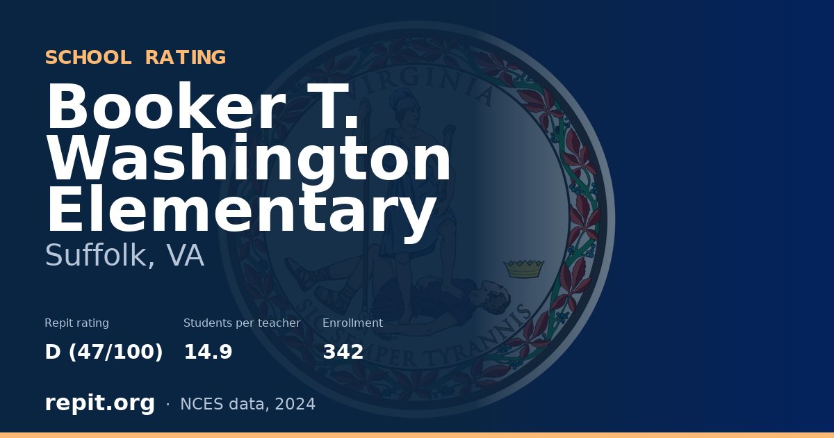 Booker T. Washington Elementary, Suffolk, VA — Repit school rating D (47/100)