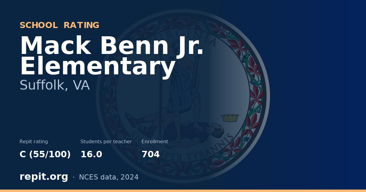 Mack Benn Jr. Elementary, Suffolk, VA — Repit school rating C (55/100)