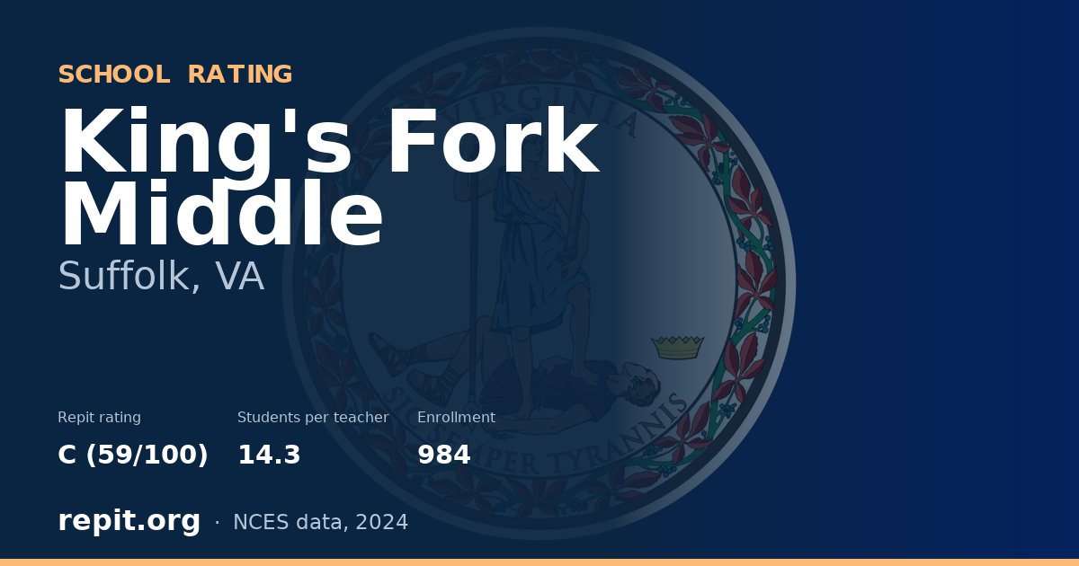 King's Fork Middle, Suffolk, VA — Repit school rating C (59/100)
