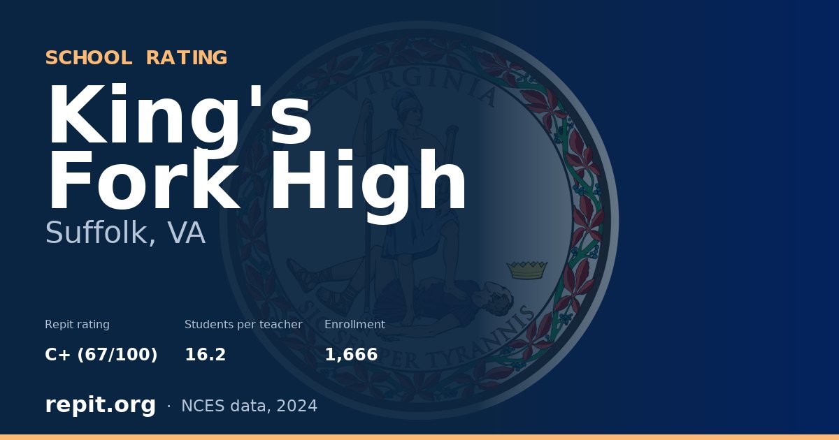 King's Fork High, Suffolk, VA — Repit school rating C+ (67/100)