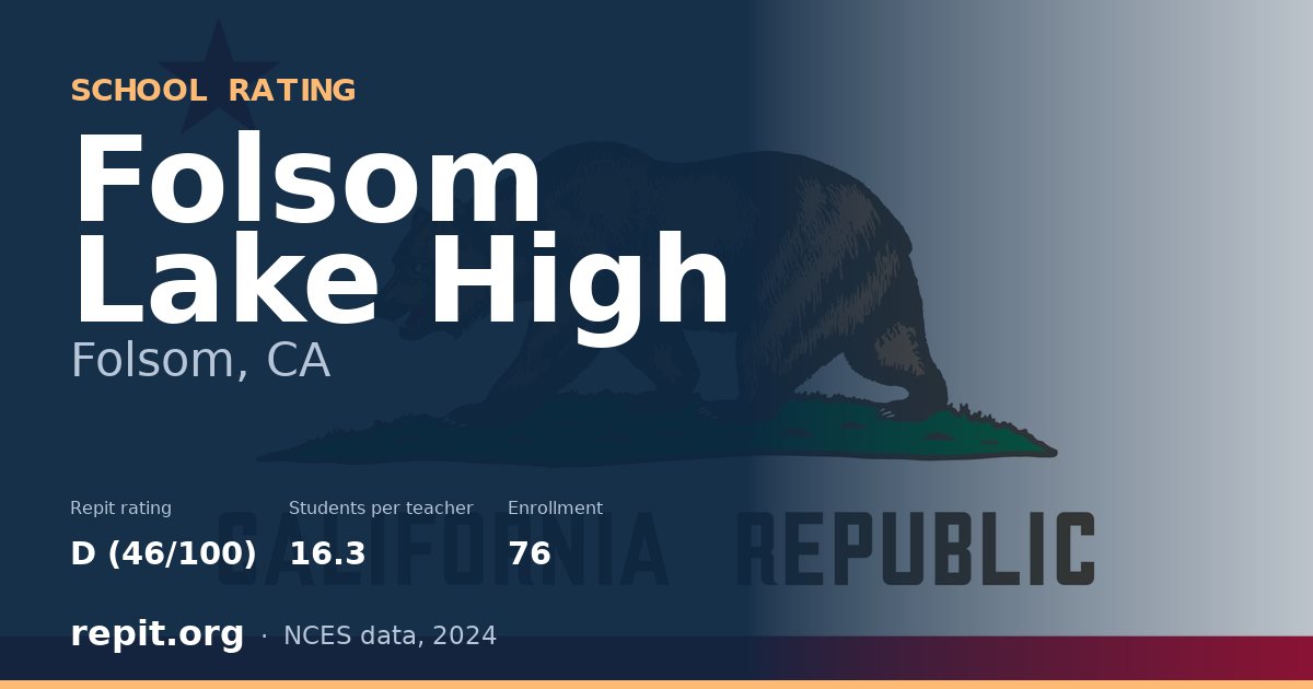 Folsom Lake High, Folsom, CA — Repit school rating D (46/100)