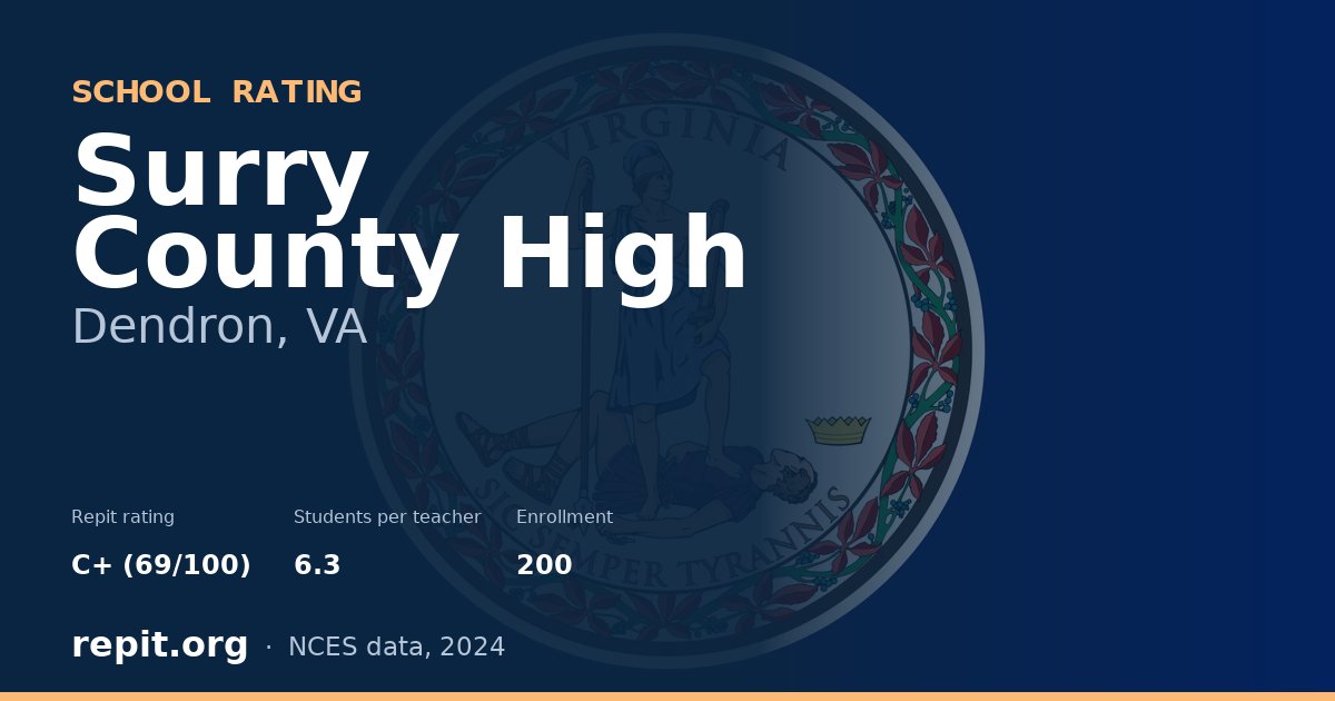 Surry County High, Dendron, VA — Repit school rating C+ (69/100)