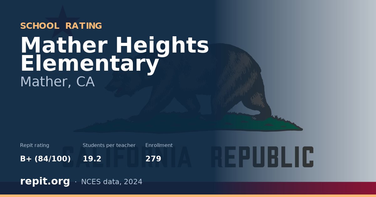 Mather Heights Elementary, Mather, CA — Repit school rating B+ (84/100)