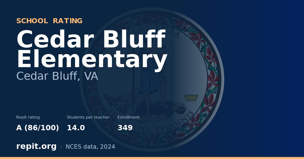 Cedar Bluff Elementary, Cedar Bluff, VA — Repit school rating A (86/100)