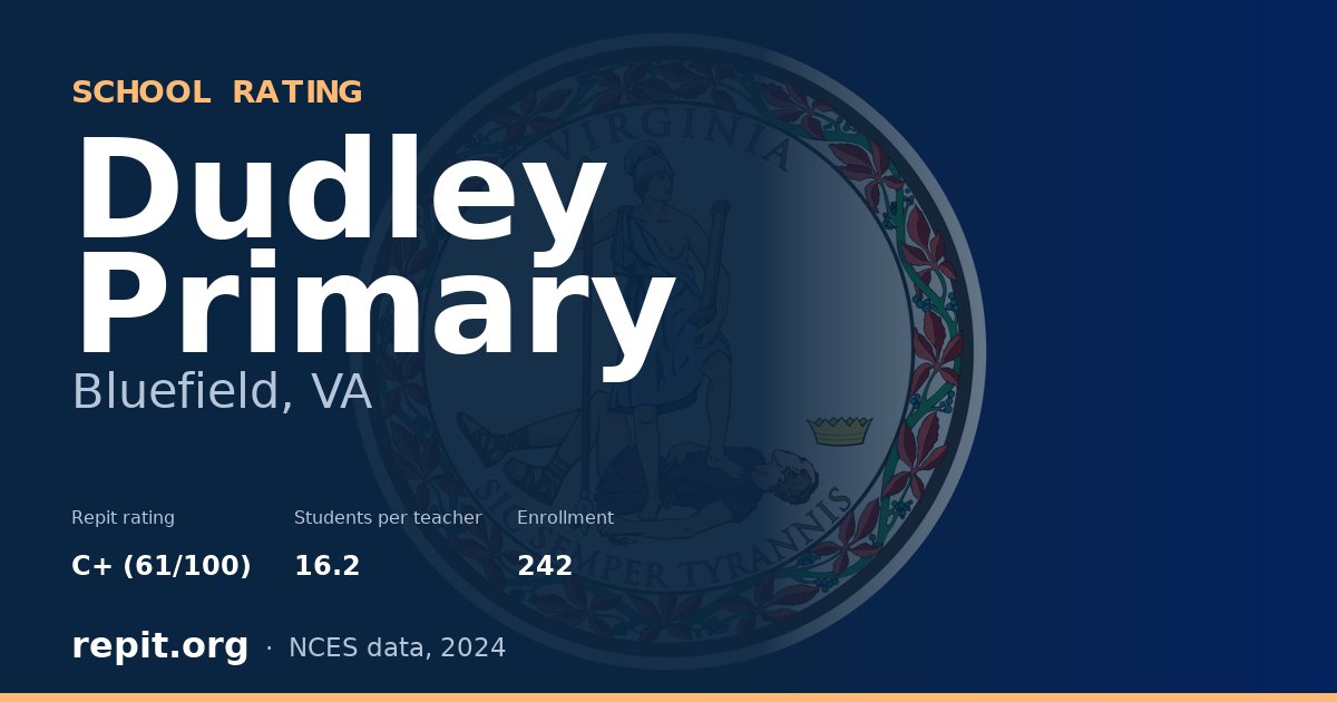 Dudley Primary, Bluefield, VA — Repit school rating C+ (61/100)