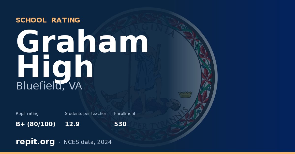 Graham High, Bluefield, VA — Repit school rating B+ (80/100)