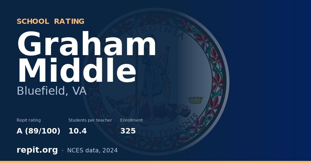 Graham Middle, Bluefield, VA — Repit school rating A (89/100)