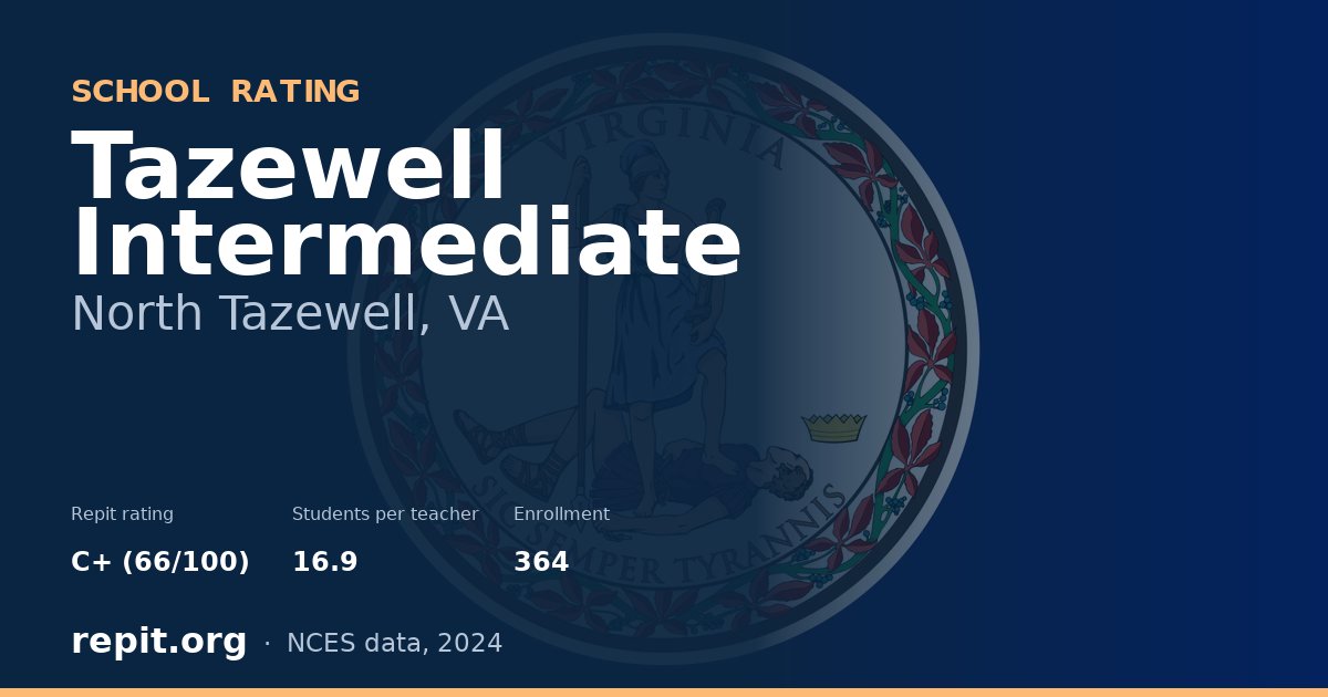 Tazewell Intermediate, North Tazewell, VA — Repit school rating C+ (66/100)