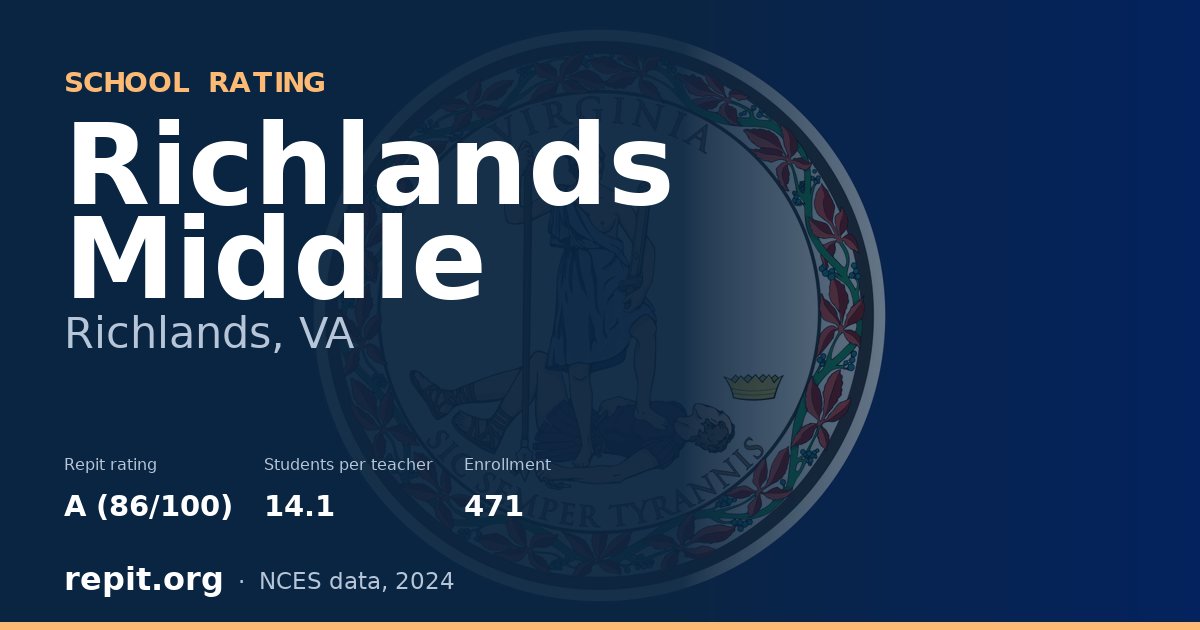 Richlands Middle, Richlands, VA — Repit school rating A (86/100)