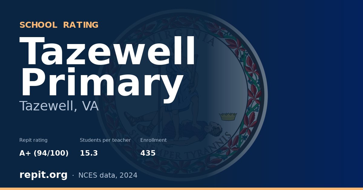 Tazewell Primary, Tazewell, VA — Repit school rating A+ (94/100)