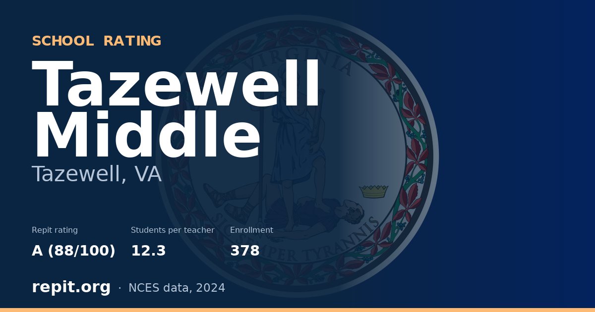 Tazewell Middle, Tazewell, VA — Repit school rating A (88/100)