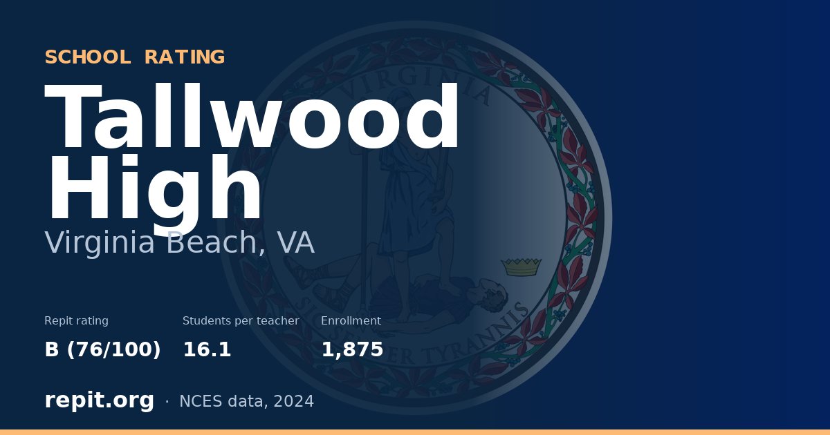 Tallwood High, Virginia Beach, VA — Repit school rating B (76/100)