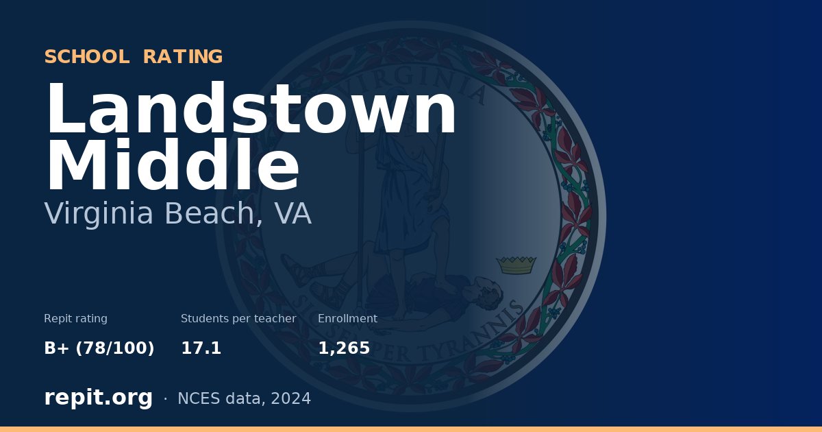 Landstown Middle, Virginia Beach, VA — Repit school rating B+ (78/100)