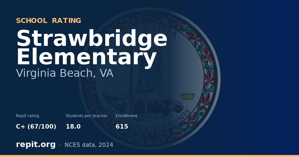 Strawbridge Elementary, Virginia Beach, VA — Repit school rating C+ (67/100)