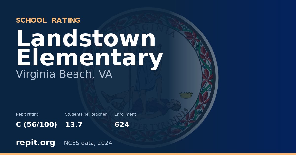 Landstown Elementary, Virginia Beach, VA — Repit school rating C (56/100)