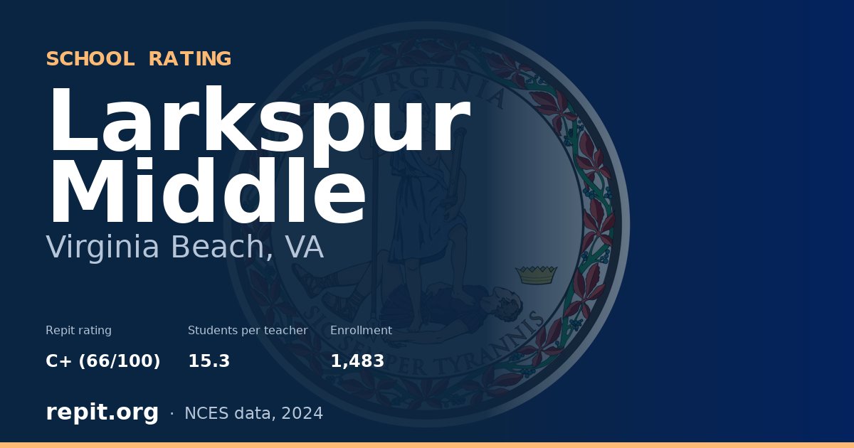 Larkspur Middle, Virginia Beach, VA — Repit school rating C+ (66/100)