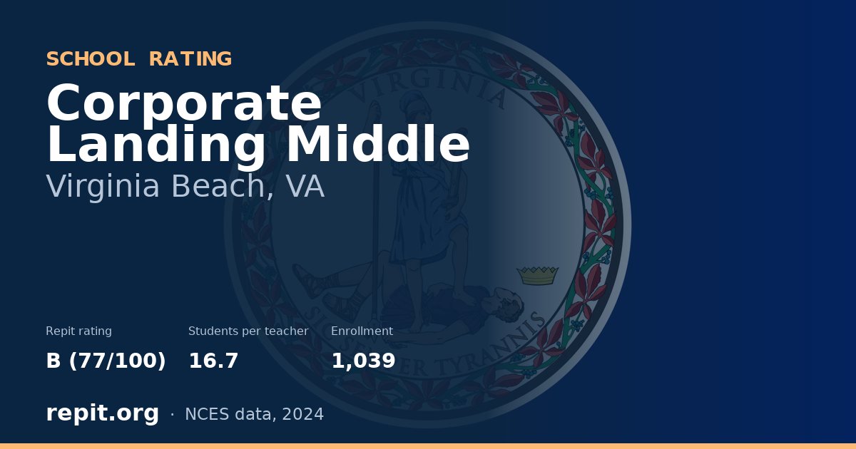 Corporate Landing Middle, Virginia Beach, VA — Repit school rating B (77/100)