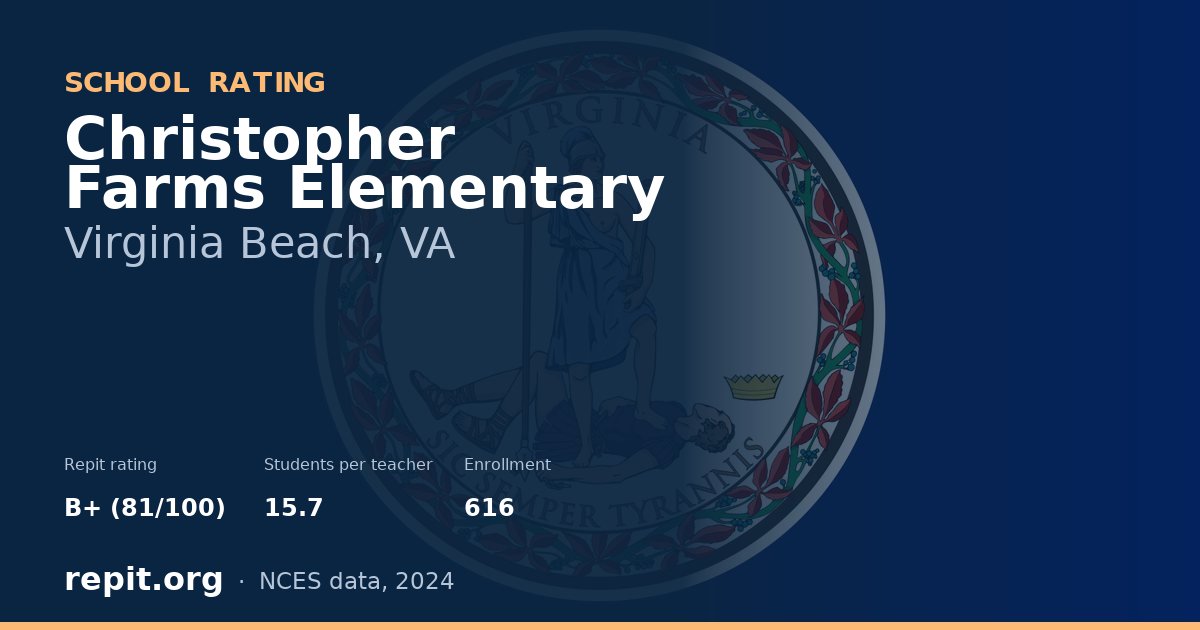 Christopher Farms Elementary, Virginia Beach, VA — Repit school rating B+ (81/100)