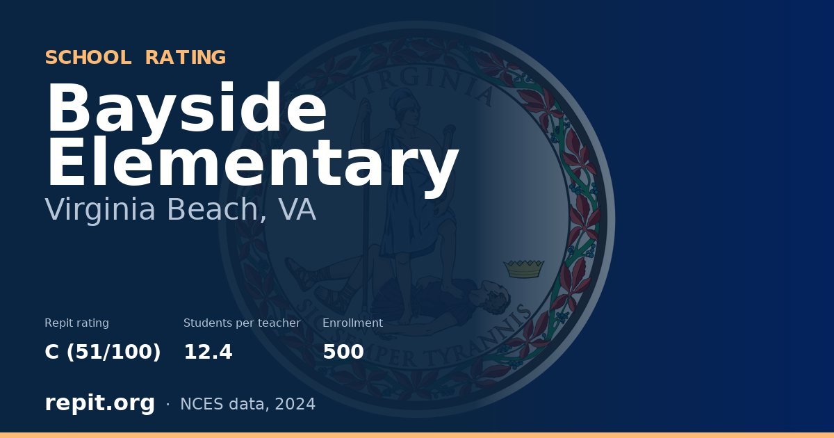 Bayside Elementary, Virginia Beach, VA — Repit school rating C (51/100)