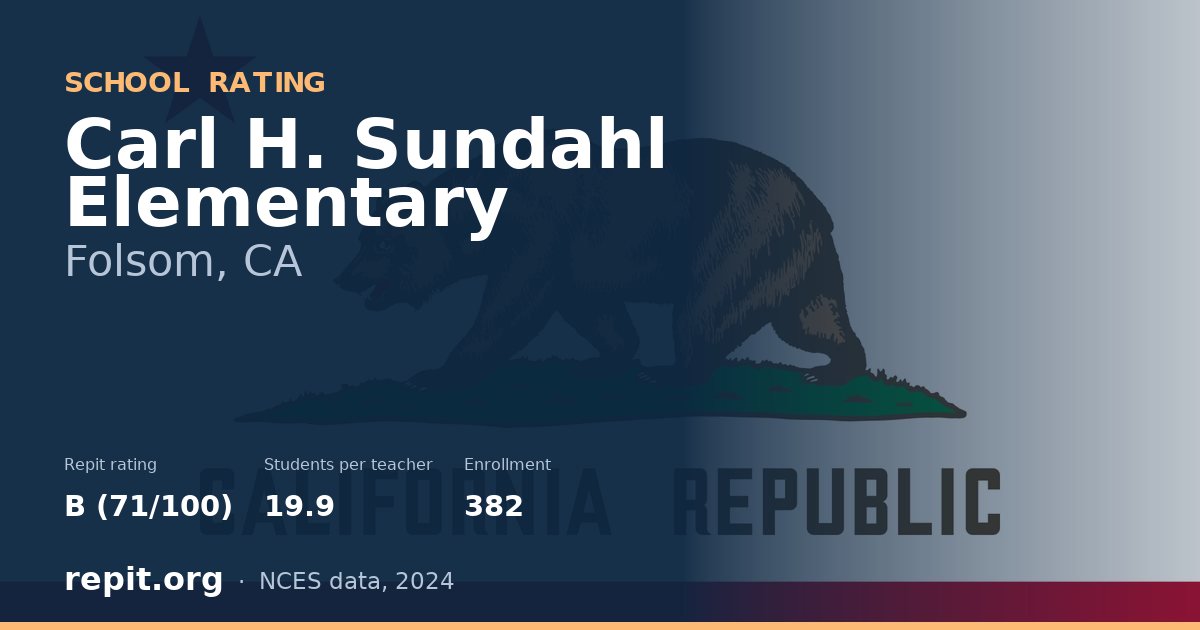 Carl H. Sundahl Elementary, Folsom, CA — Repit school rating B (71/100)