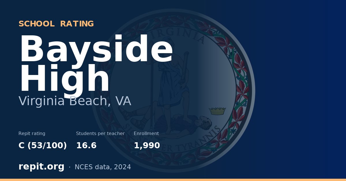 Bayside High, Virginia Beach, VA — Repit school rating C (53/100)