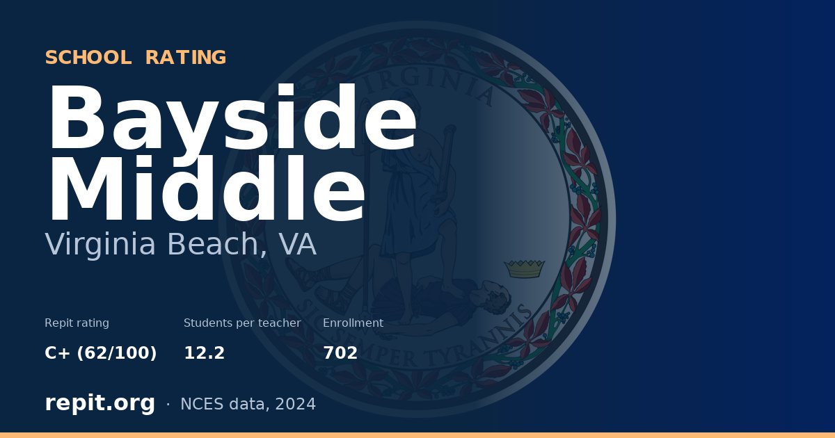 Bayside Middle, Virginia Beach, VA — Repit school rating C+ (62/100)