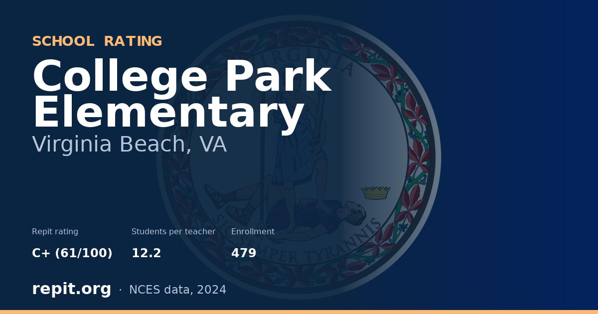 College Park Elementary, Virginia Beach, VA — Repit school rating C+ (61/100)