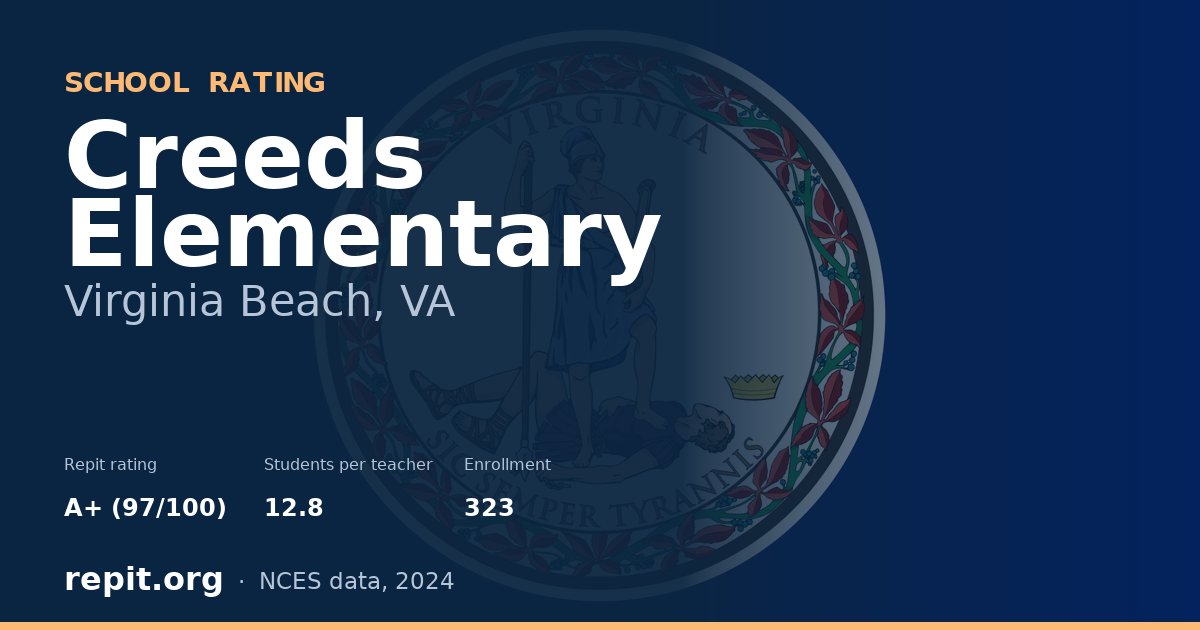 Creeds Elementary, Virginia Beach, VA — Repit school rating A+ (97/100)