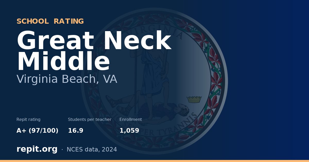 Great Neck Middle, Virginia Beach, VA — Repit school rating A+ (97/100)
