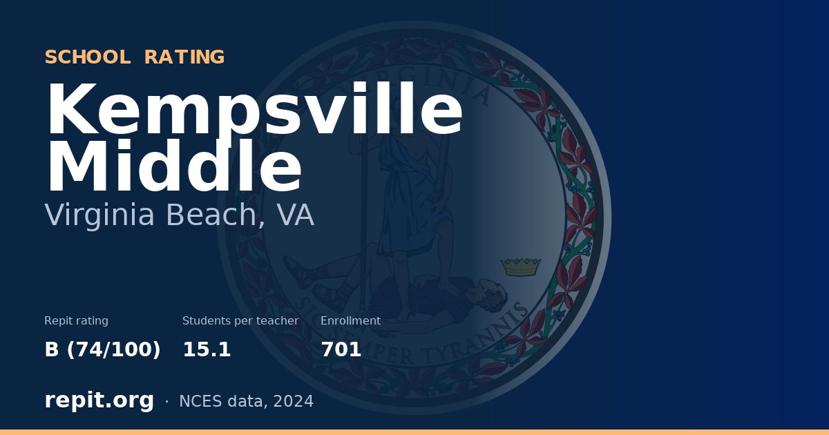 Kempsville Middle, Virginia Beach, VA — Repit school rating B (74/100)