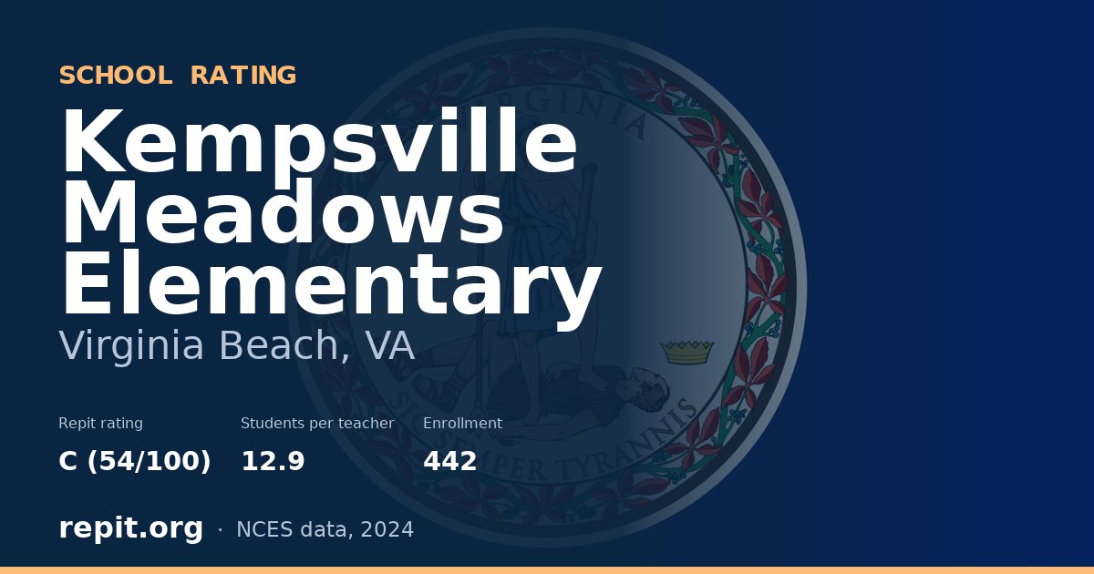 Kempsville Meadows Elementary, Virginia Beach, VA — Repit school rating C (54/100)