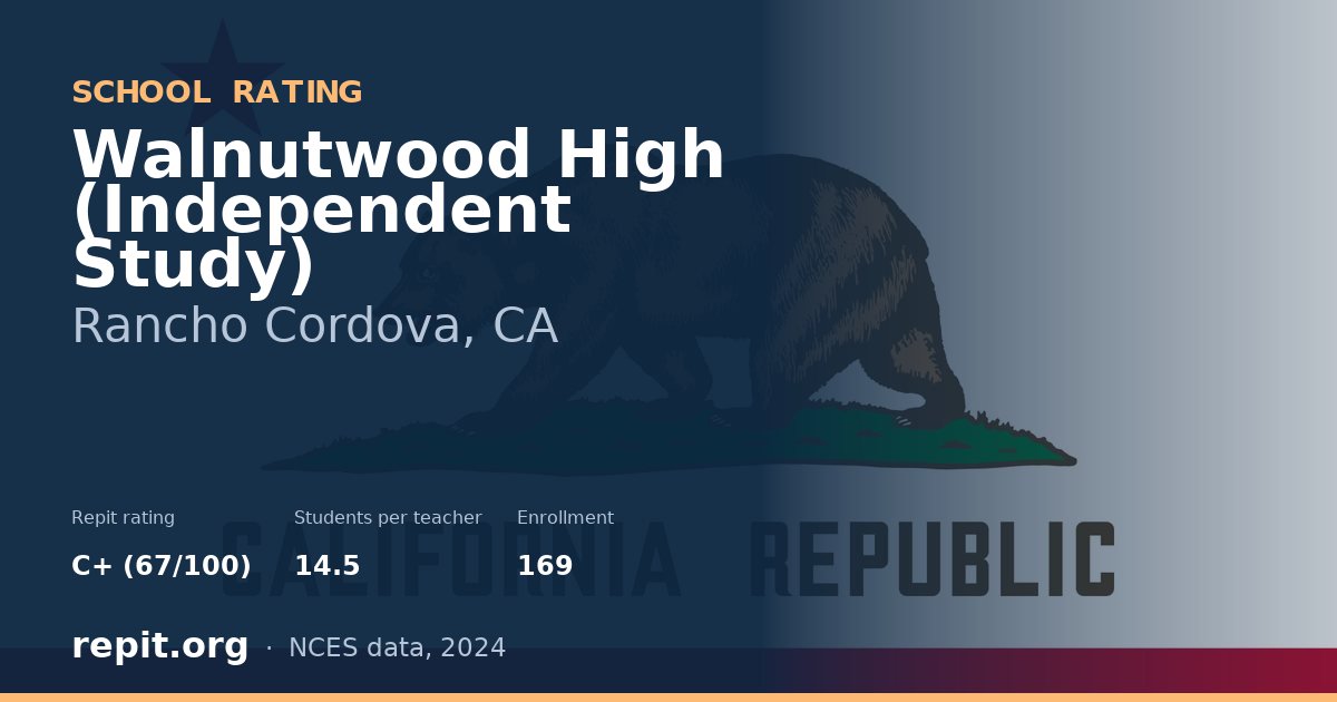 Walnutwood High (Independent Study), Rancho Cordova, CA — Repit school rating C+ (67/100)