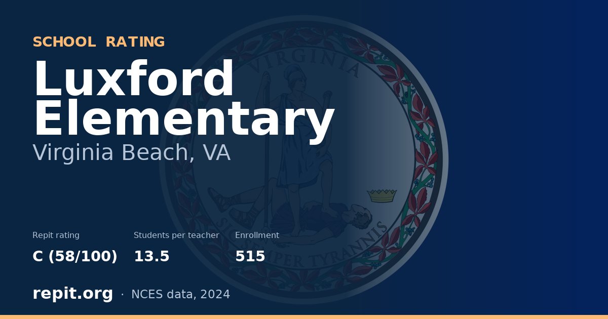 Luxford Elementary, Virginia Beach, VA — Repit school rating C (58/100)