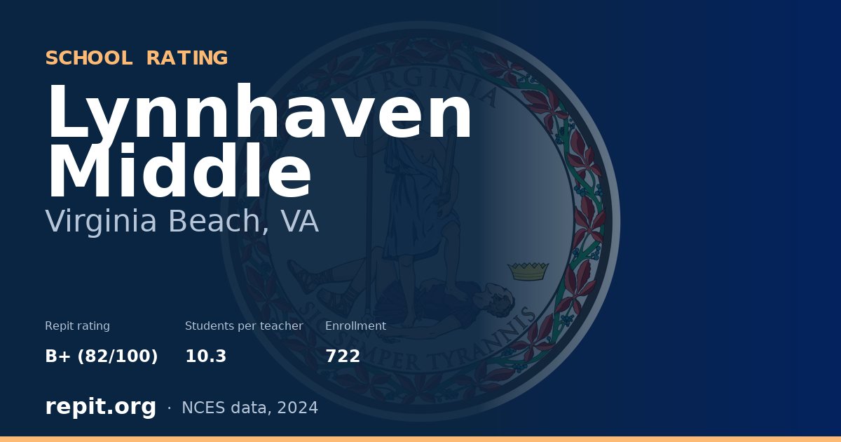 Lynnhaven Middle, Virginia Beach, VA — Repit school rating B+ (82/100)