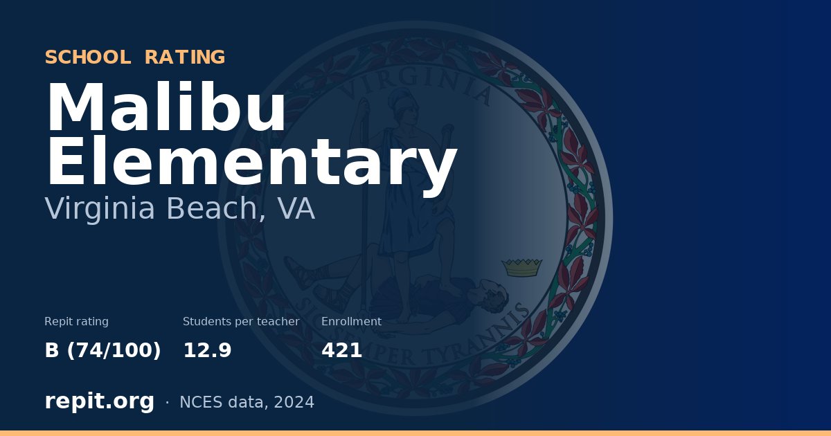Malibu Elementary, Virginia Beach, VA — Repit school rating B (74/100)