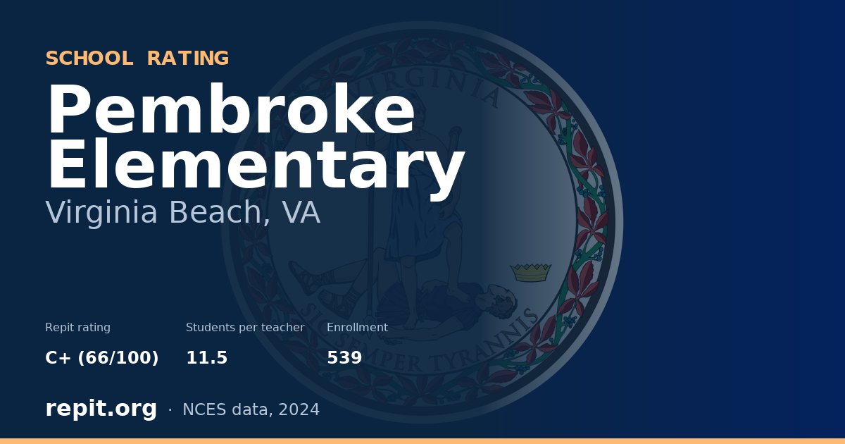 Pembroke Elementary, Virginia Beach, VA — Repit school rating C+ (66/100)