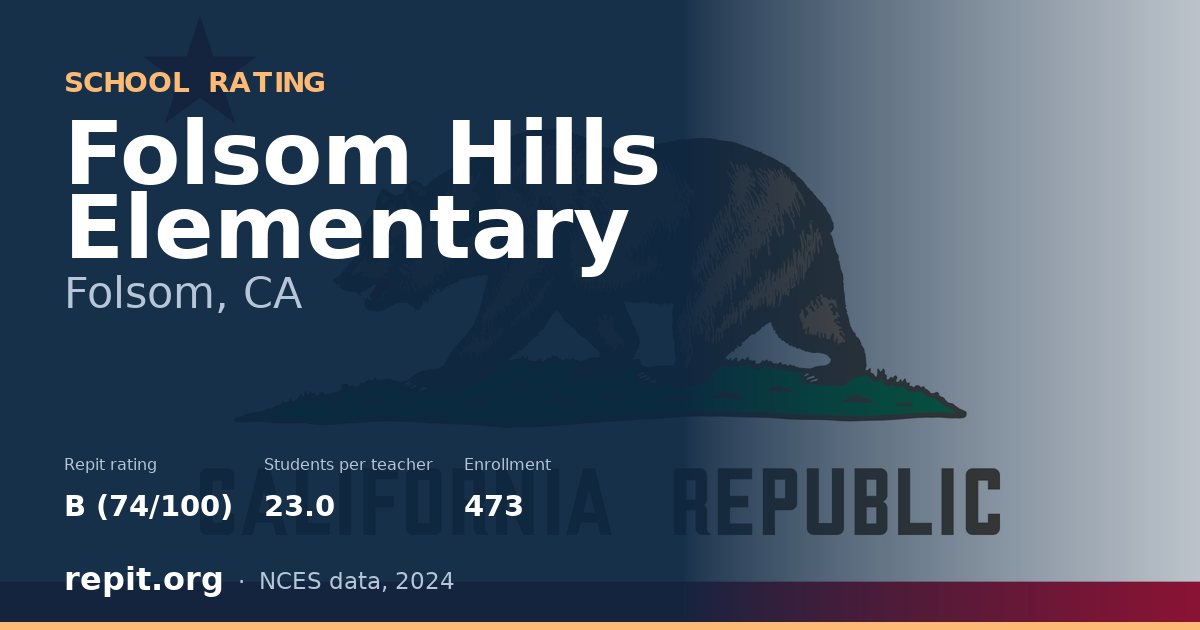 Folsom Hills Elementary, Folsom, CA — Repit school rating B (74/100)