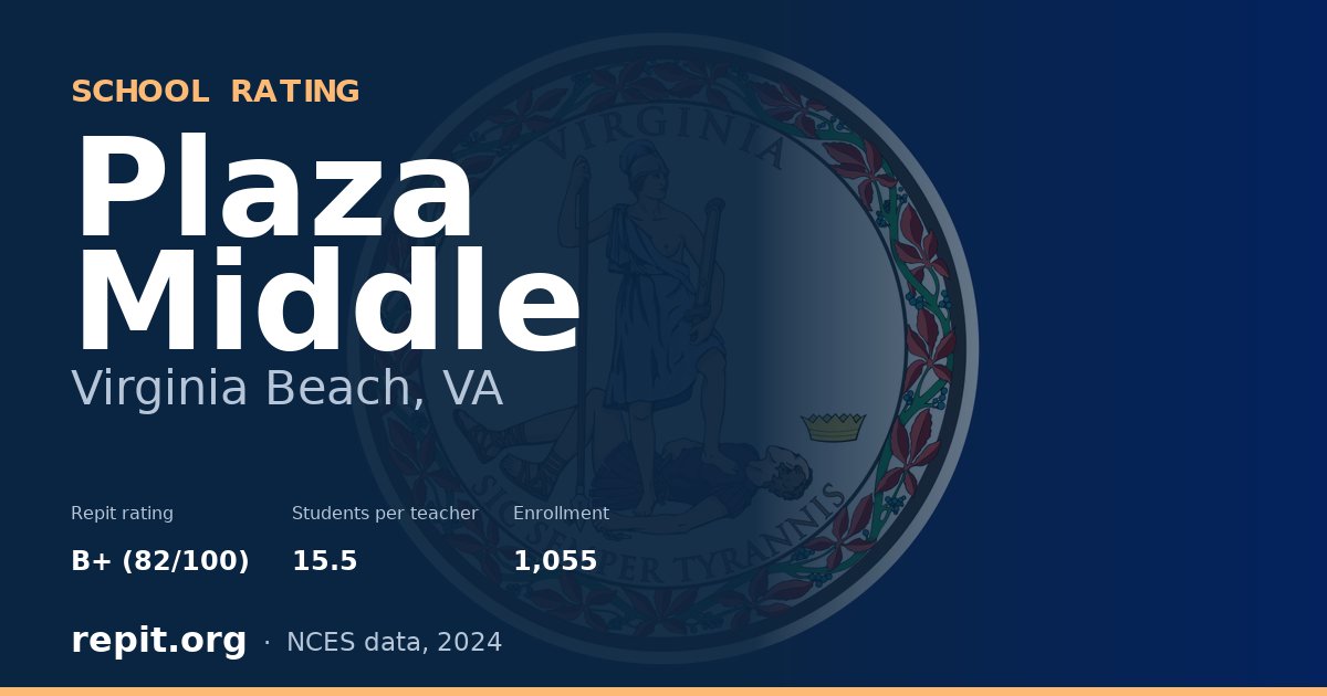 Plaza Middle, Virginia Beach, VA — Repit school rating B+ (82/100)