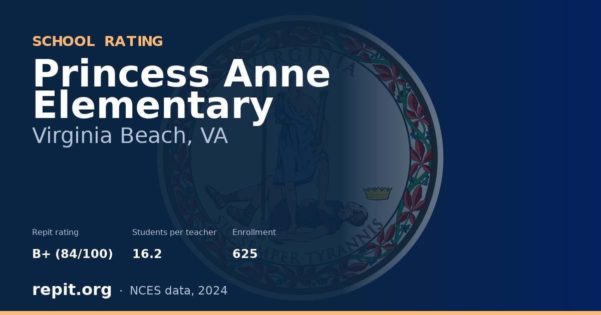 Princess Anne Elementary, Virginia Beach, VA — Repit school rating B+ (84/100)