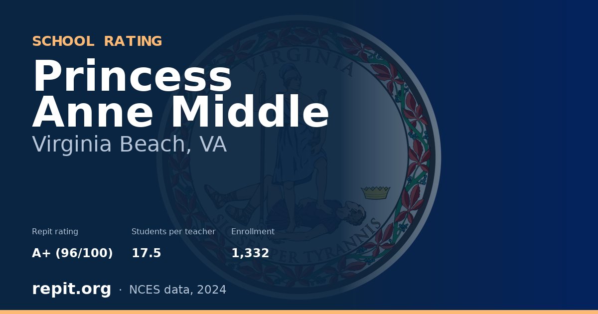 Princess Anne Middle, Virginia Beach, VA — Repit school rating A+ (96/100)