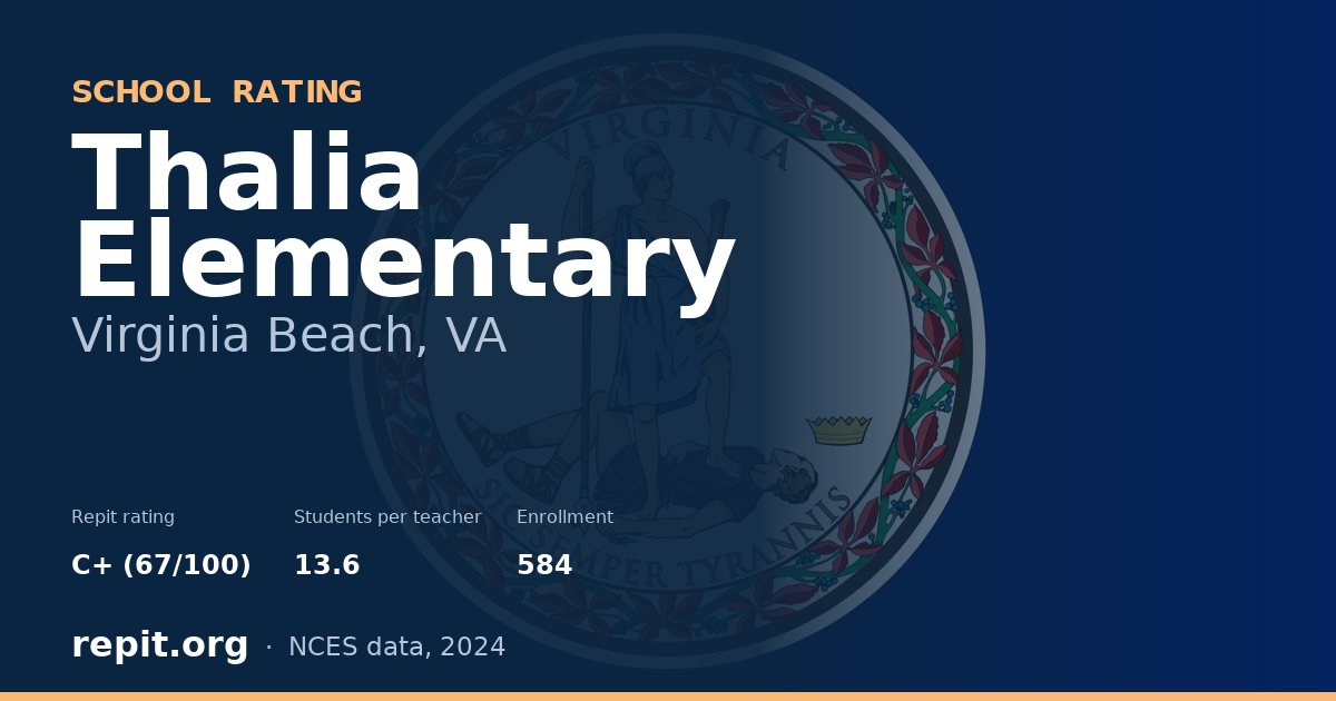 Thalia Elementary, Virginia Beach, VA — Repit school rating C+ (67/100)