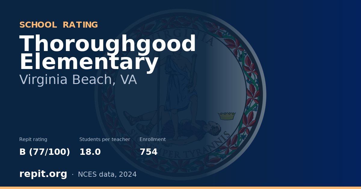 Thoroughgood Elementary, Virginia Beach, VA — Repit school rating B (77/100)