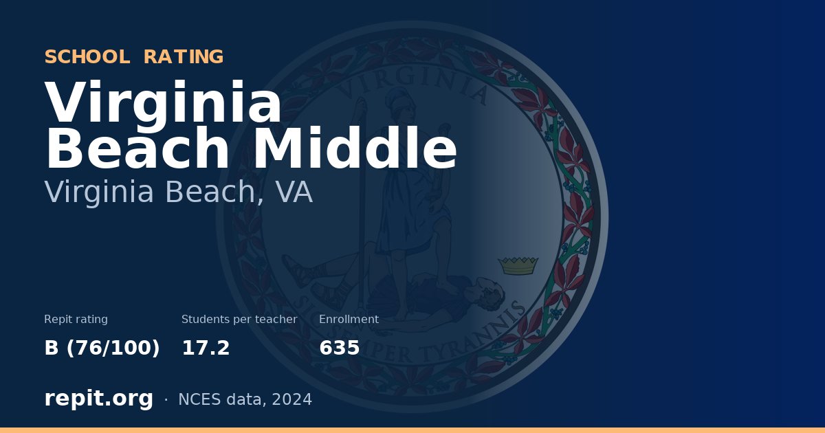 Virginia Beach Middle, Virginia Beach, VA — Repit school rating B (76/100)