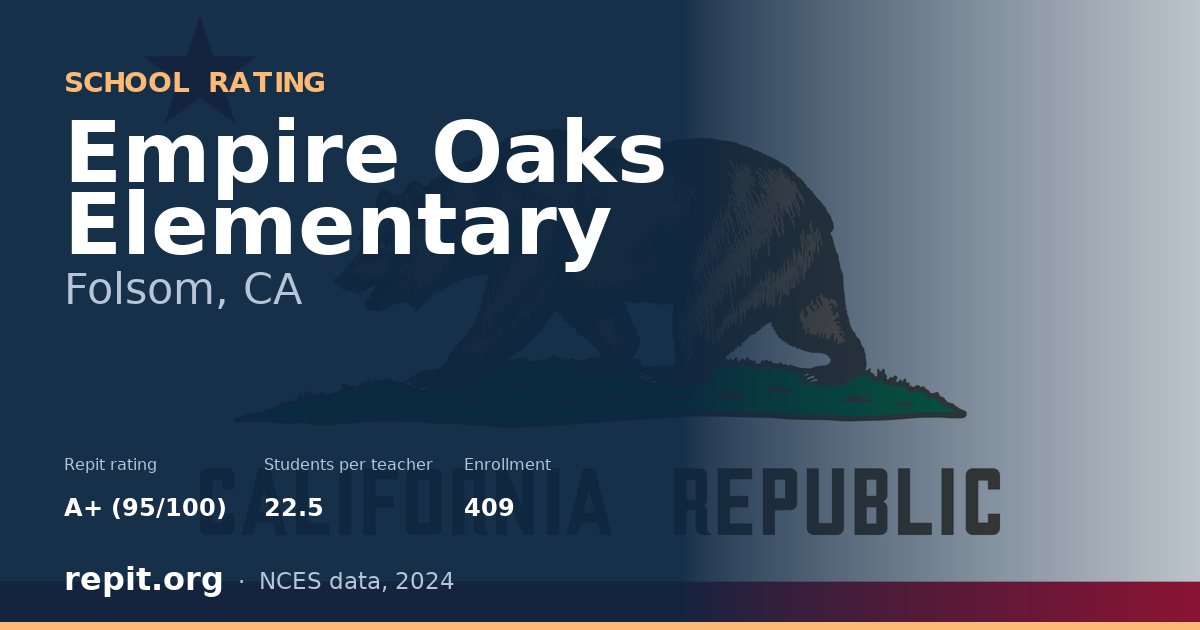 Empire Oaks Elementary, Folsom, CA — Repit school rating A+ (95/100)