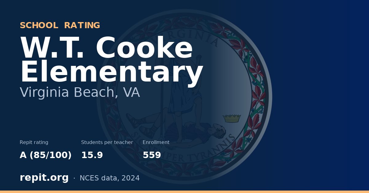 W.T. Cooke Elementary, Virginia Beach, VA — Repit school rating A (85/100)