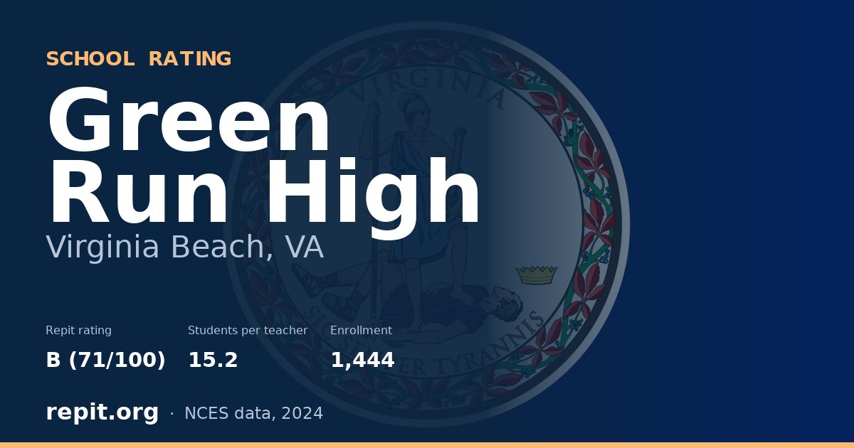 Green Run High, Virginia Beach, VA — Repit school rating B (71/100)